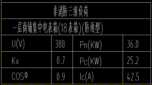 配电箱尺寸