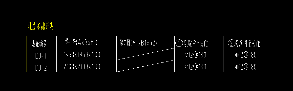 怎么布置