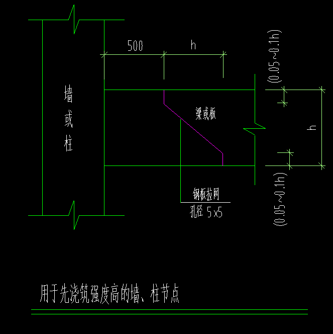 高强