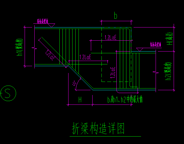 折梁