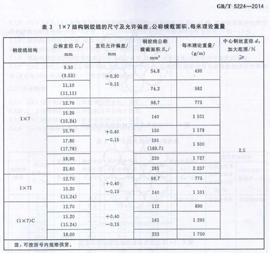 广联达服务新干线