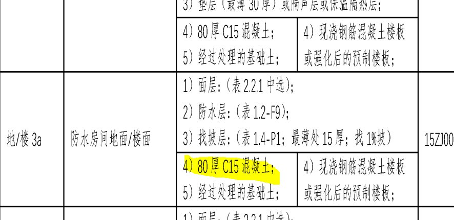 算量