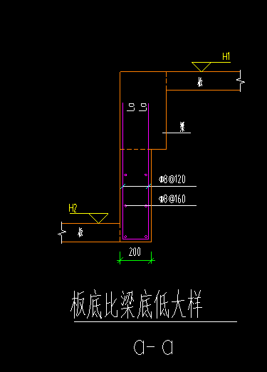 装修工程量