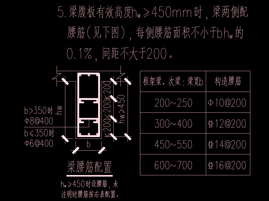 梁腰筋和拉筋设置图解图片