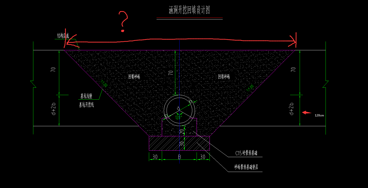 挖沟槽