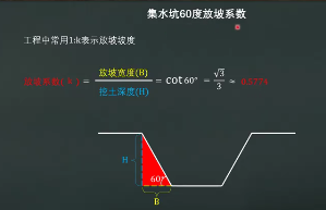 放坡系数