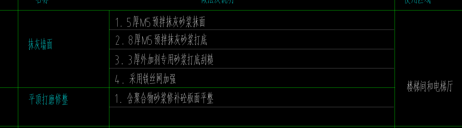 抹灰砂浆