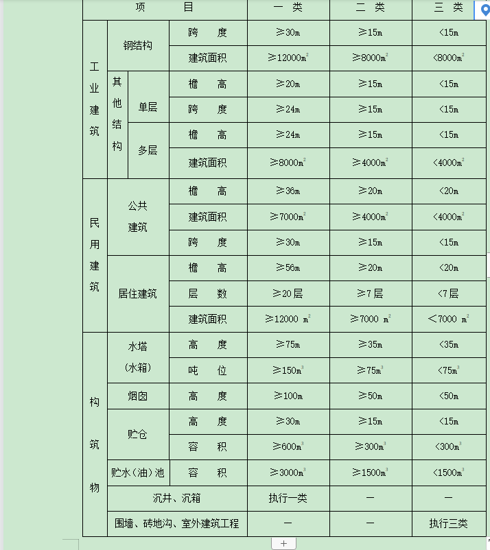 河北土建定额