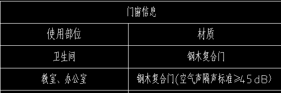 鋼木複合門套什麼清單定額