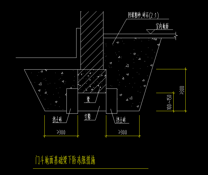 回填砂