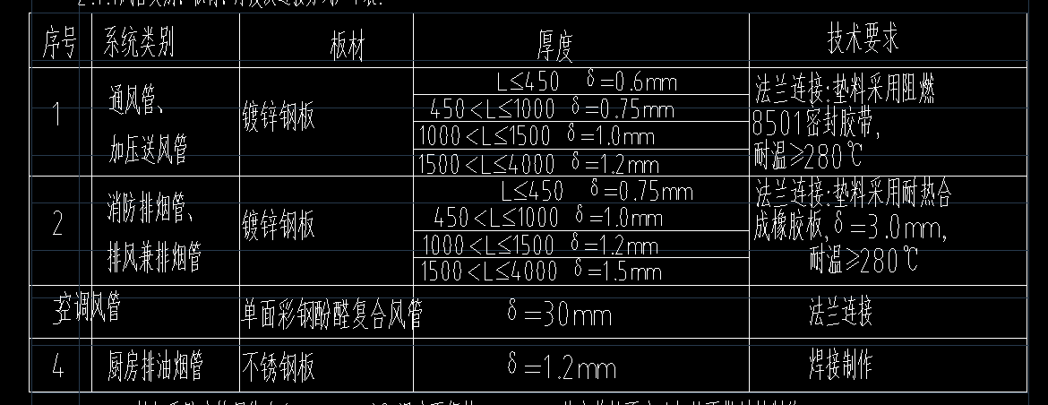 广西定额