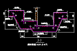 集水坑建模