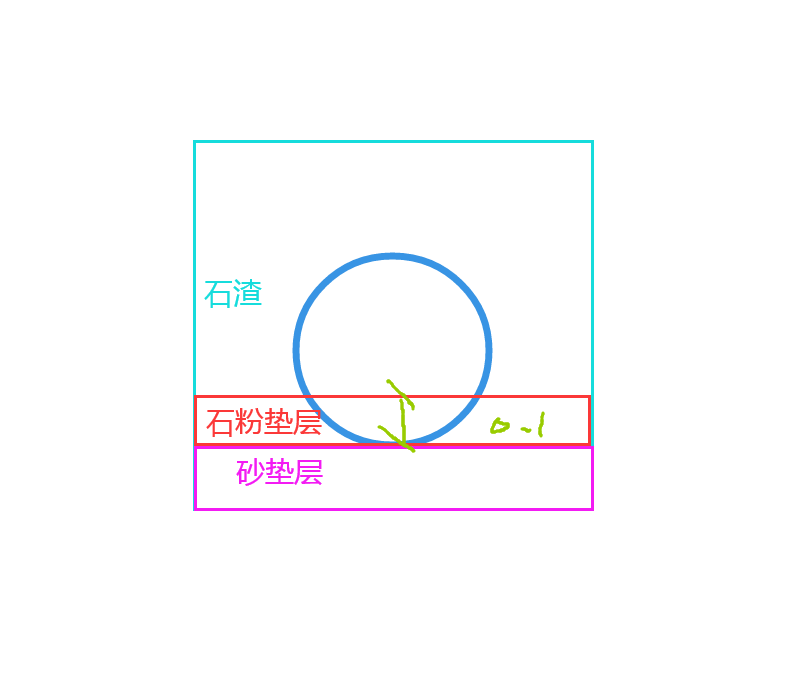 厚度