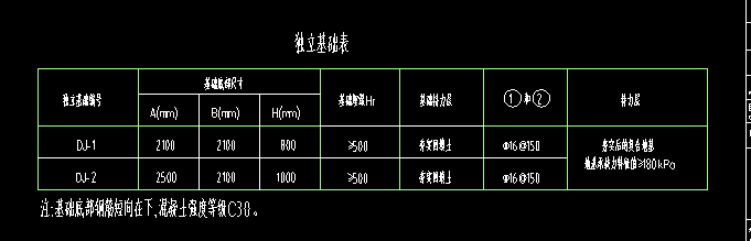 独立基础的钢筋