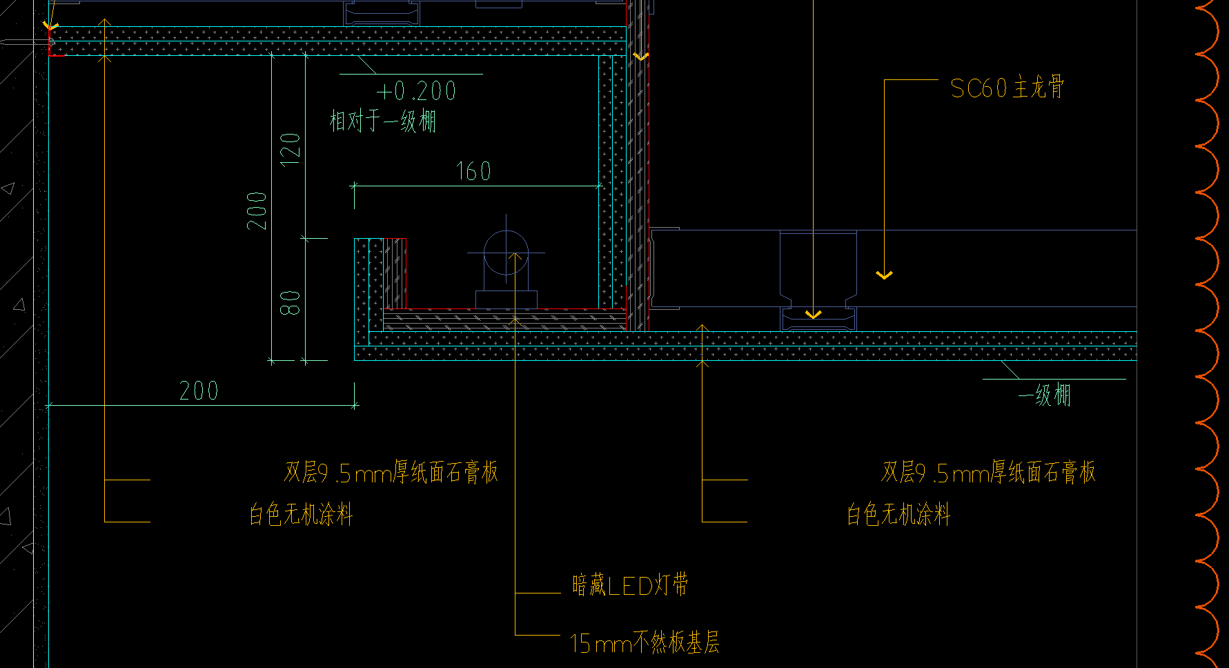 图例