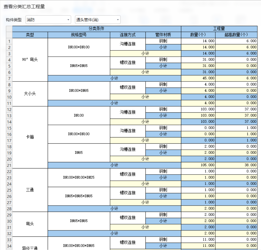 主材工程量