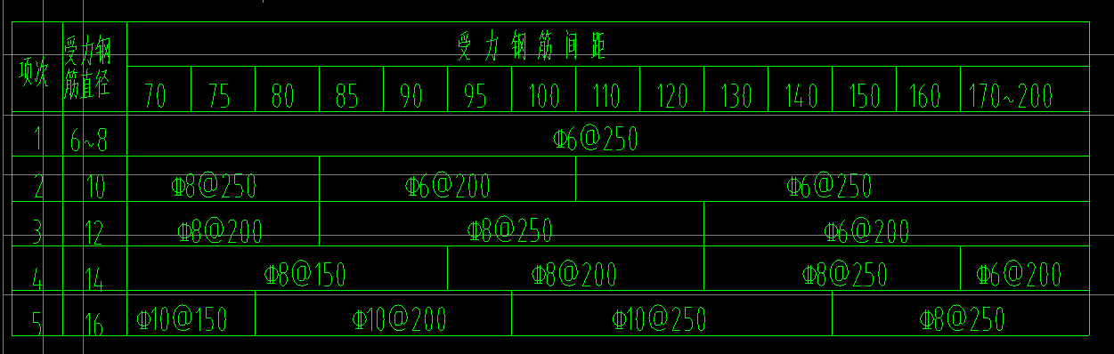 分布筋