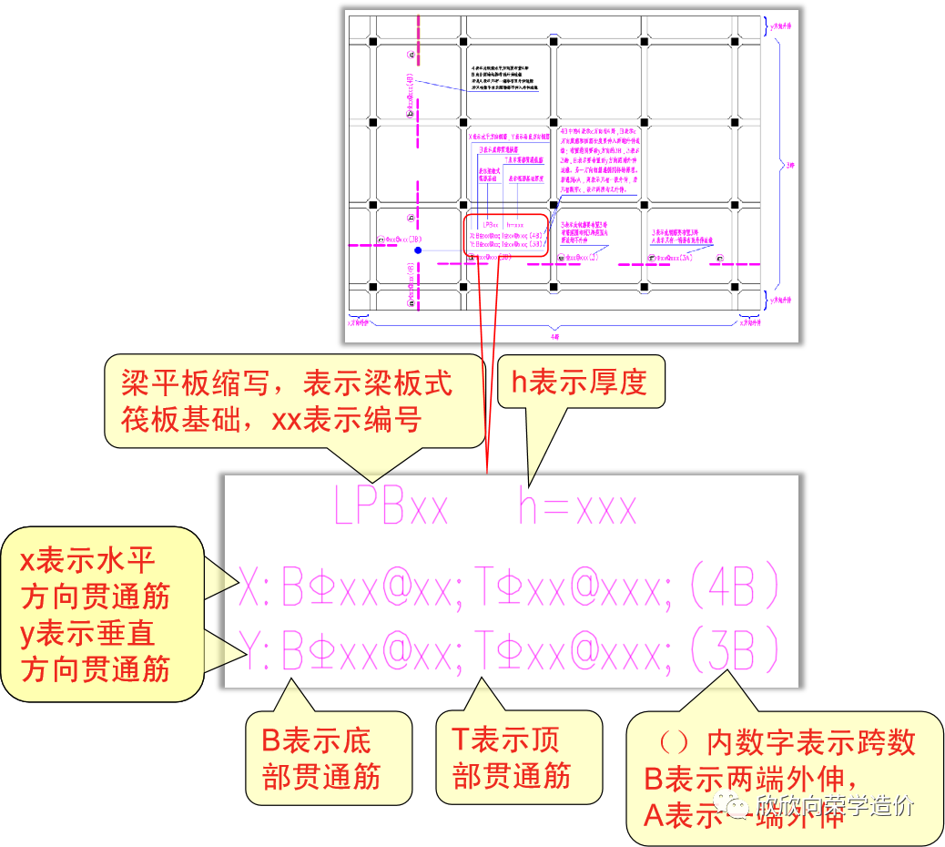 板的平法标注图解图片