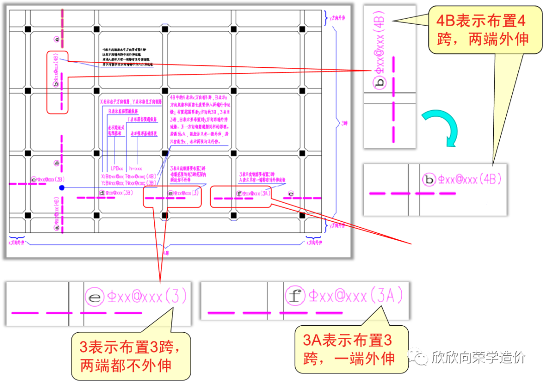 基础平面图标注解析图片