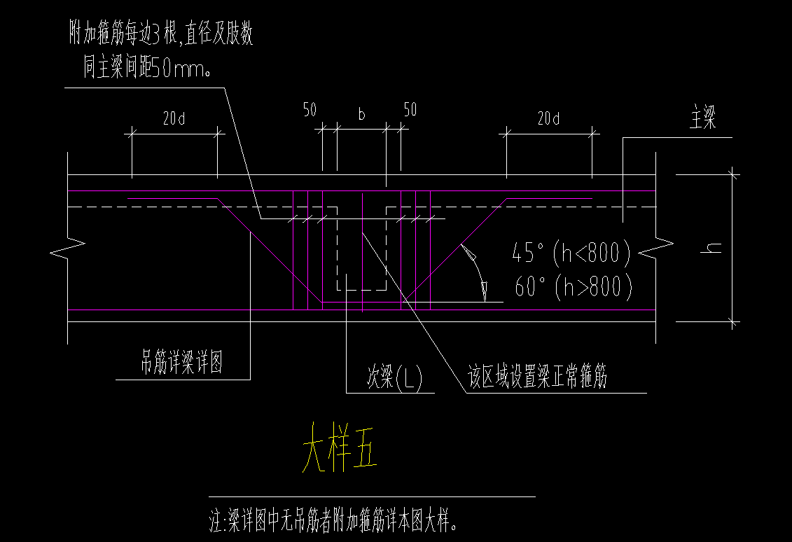 次梁