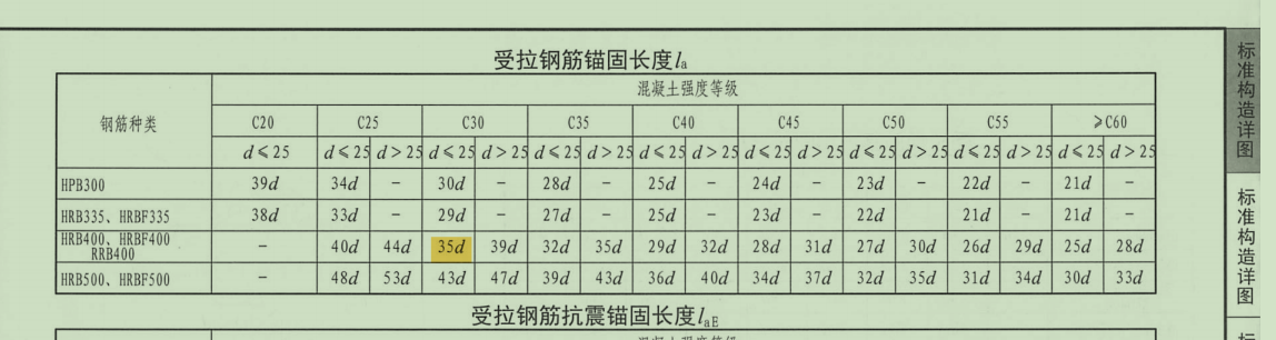 锚