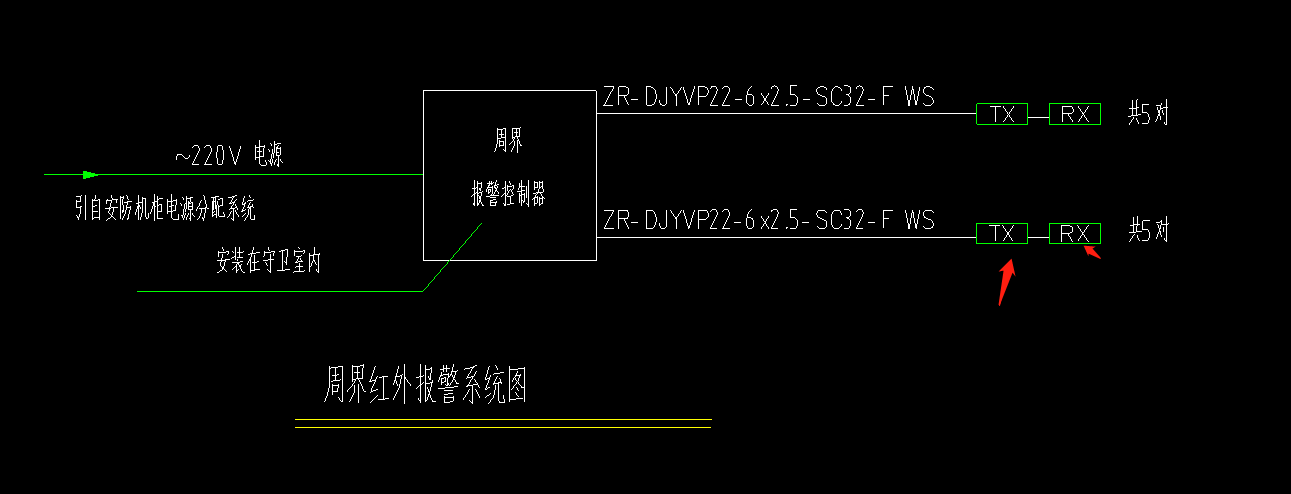 图例
