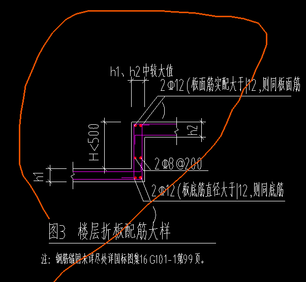 降板
