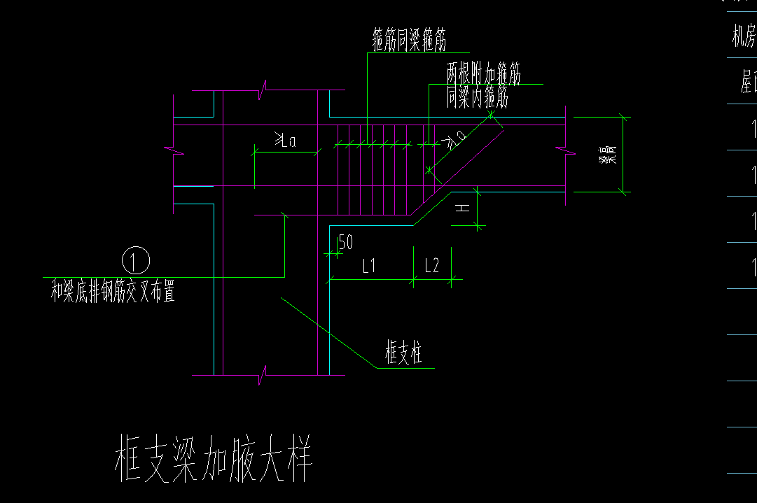 框支梁