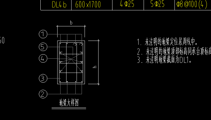 地梁