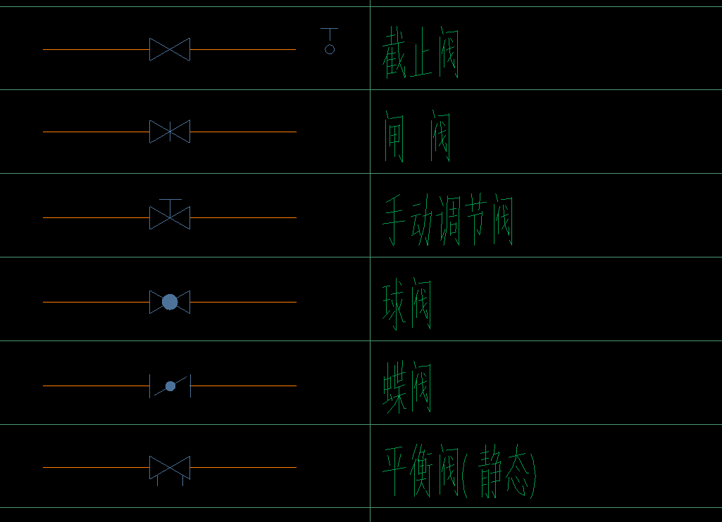 什么阀门