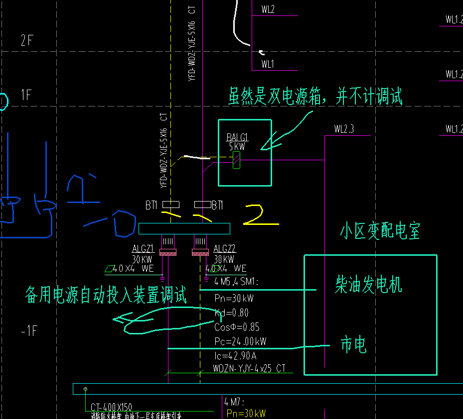 子目