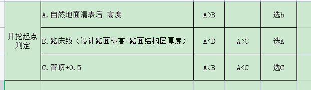 挖土方