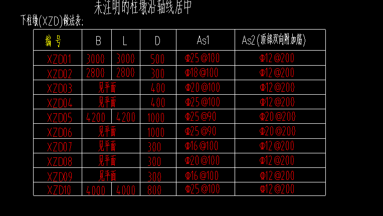 筏板主筋