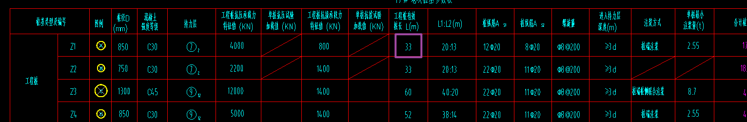 看桩
