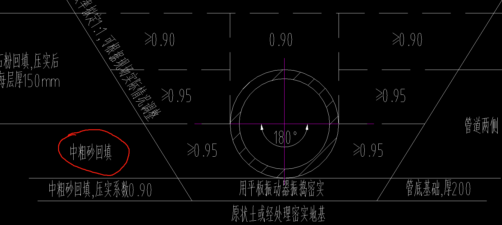 管沟