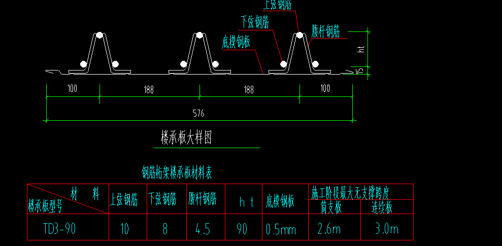 马凳