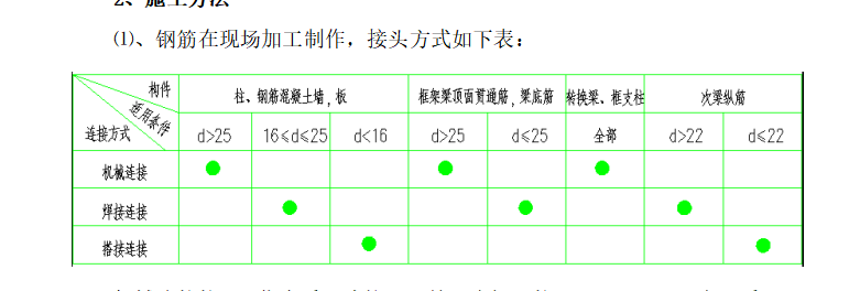 钢筋搭接方式