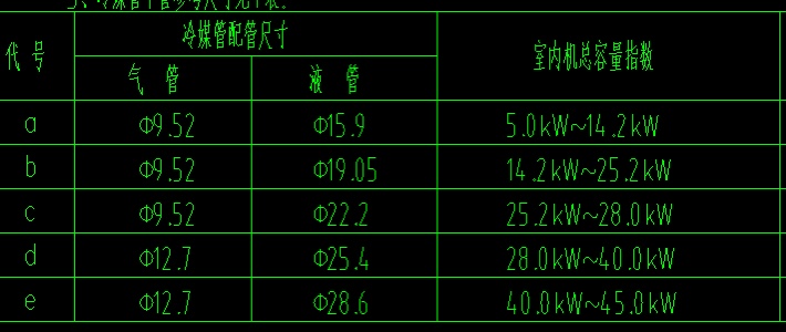 冷媒管