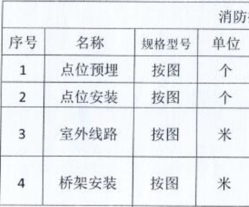 消防施工单位