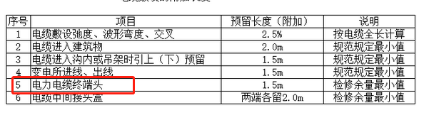 预留
