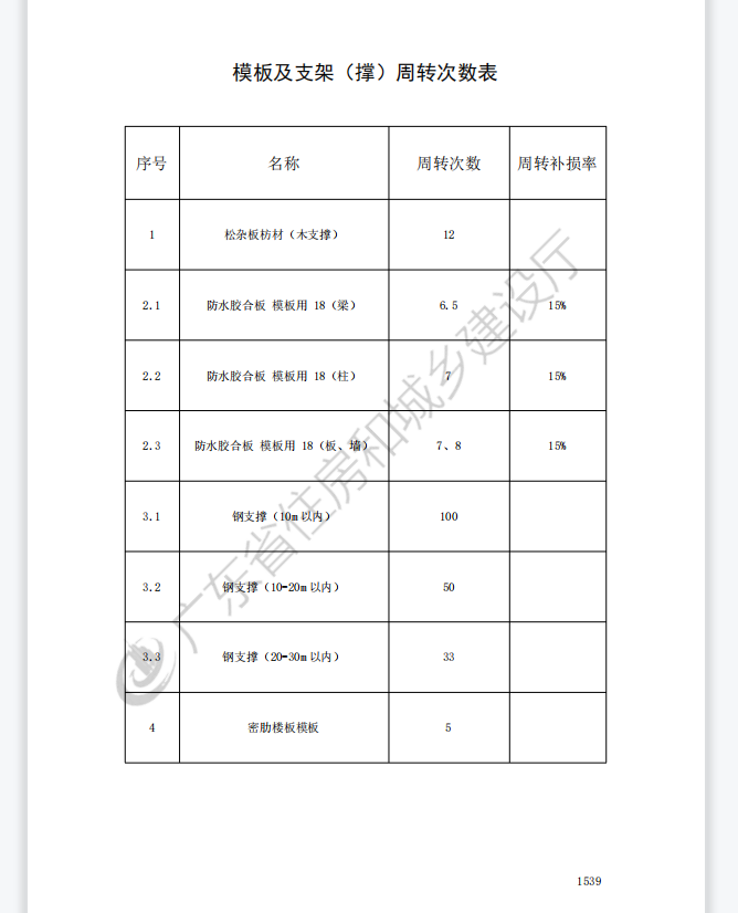 广东定额