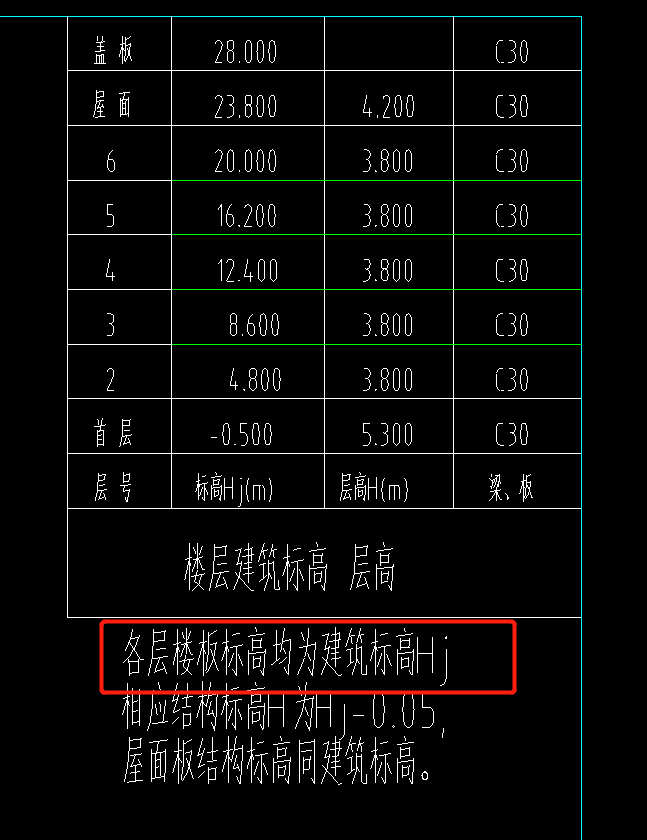 板标高