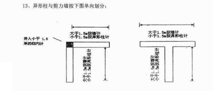 异形柱