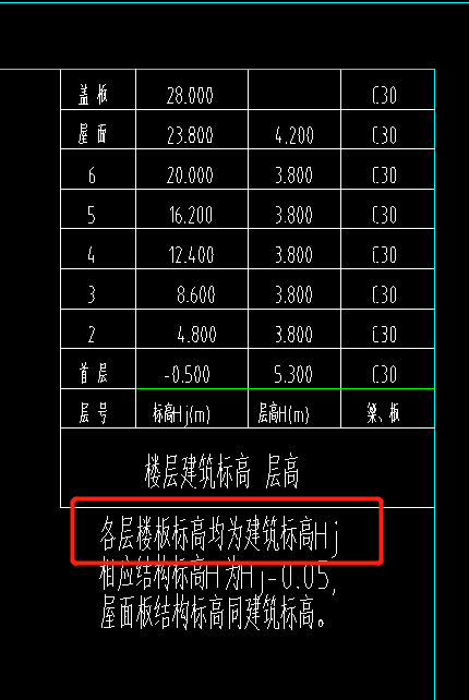板标高
