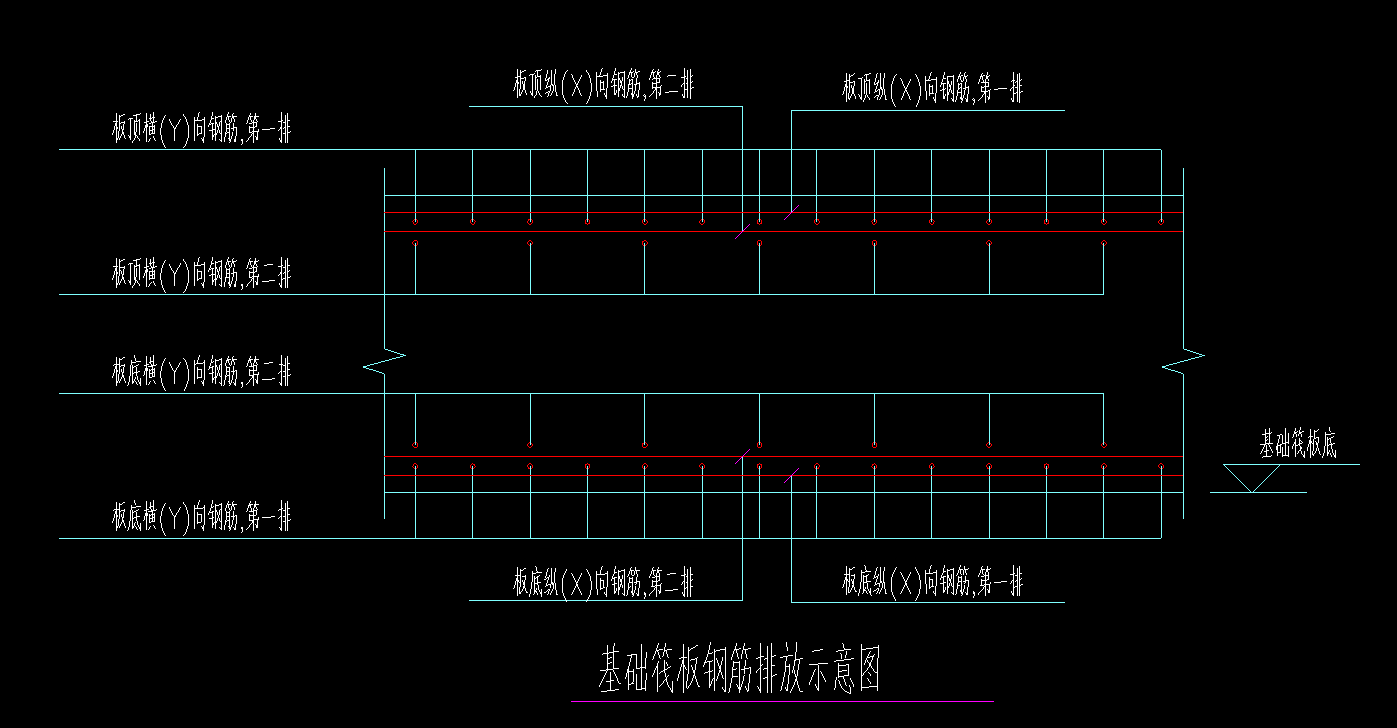 筏板钢筋图集图片