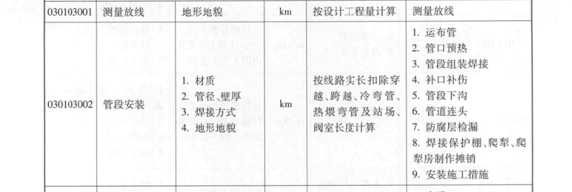 算量