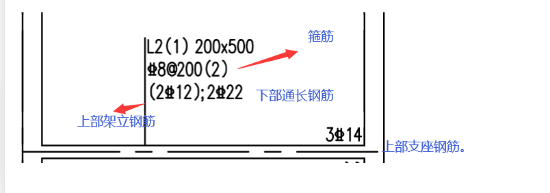 标注