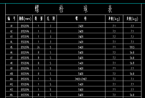 钢网架结构,图纸已经给出如杆件表,螺栓球表,螺栓套筒表,锥头材料表