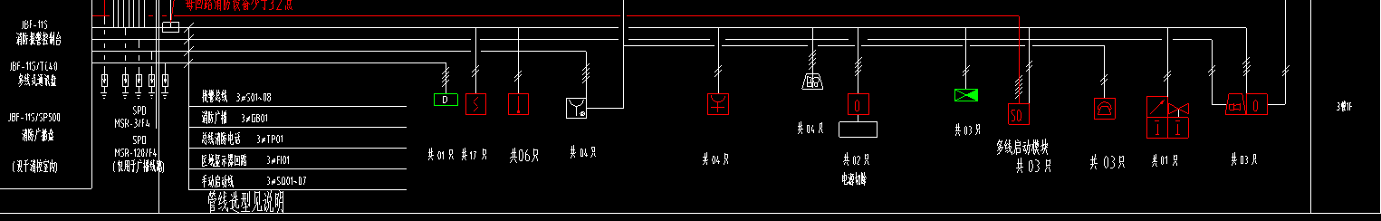 图例