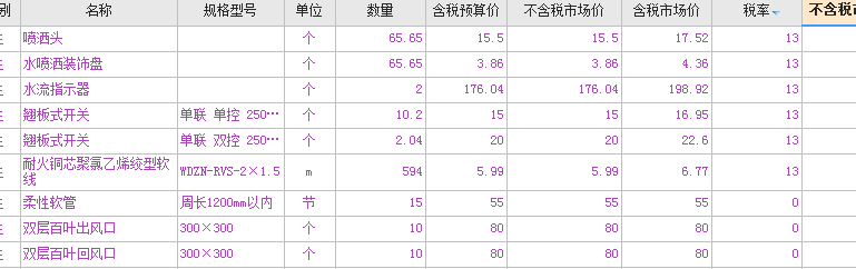 税金